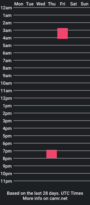 cam show schedule of austinevans_