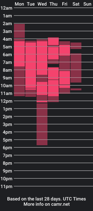 cam show schedule of austinfoxx_