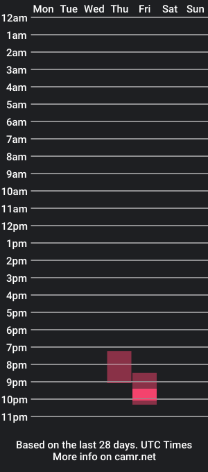 cam show schedule of austinfxxx