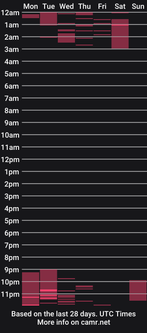 cam show schedule of austinpierce_