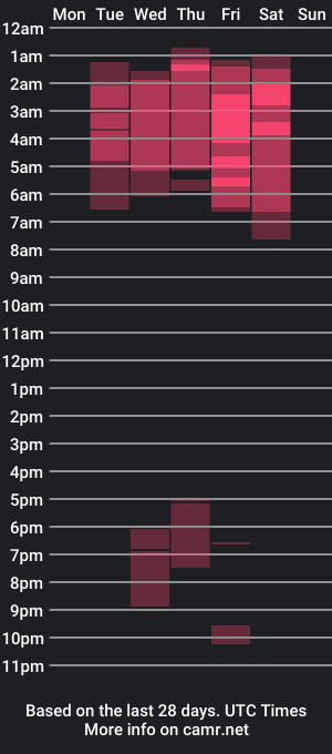 cam show schedule of austinyapriil