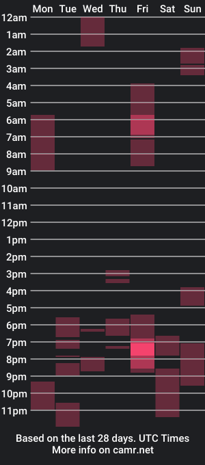 cam show schedule of austrasian1