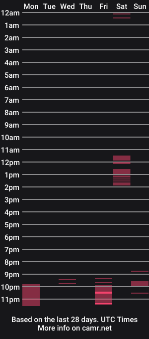 cam show schedule of austrianbicock