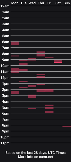 cam show schedule of austriancock94
