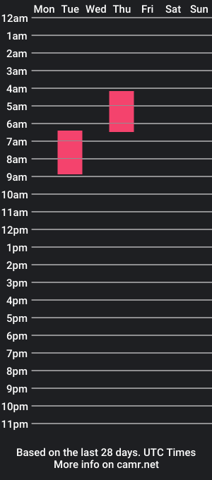 cam show schedule of aut0maticjack