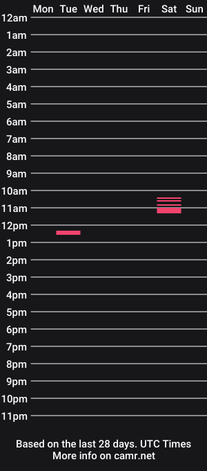 cam show schedule of automaria