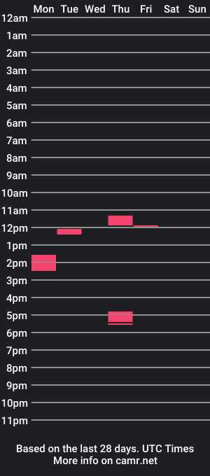 cam show schedule of autumnwren