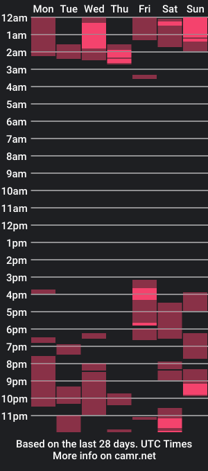 cam show schedule of ava_f0xy