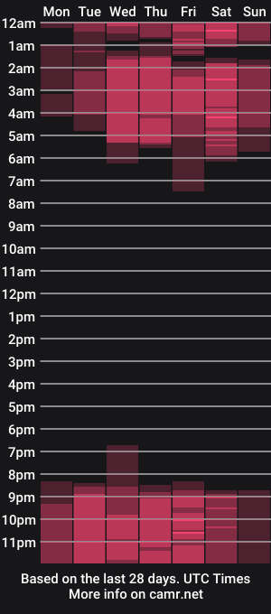 cam show schedule of ava_heath