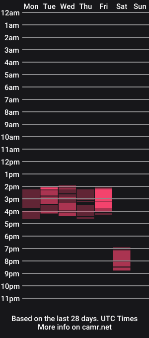 cam show schedule of ava_jonesmilf