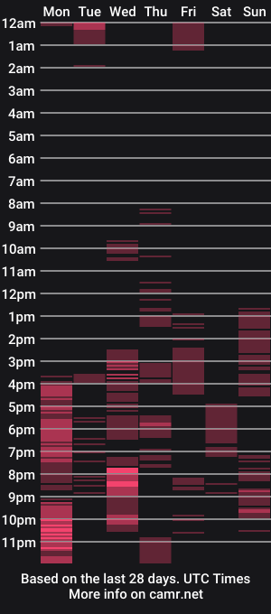 cam show schedule of ava_slut