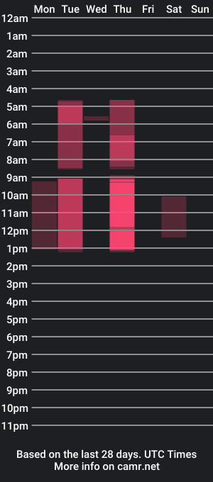 cam show schedule of avaaaddamss