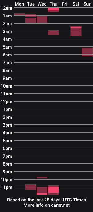 cam show schedule of avaashley