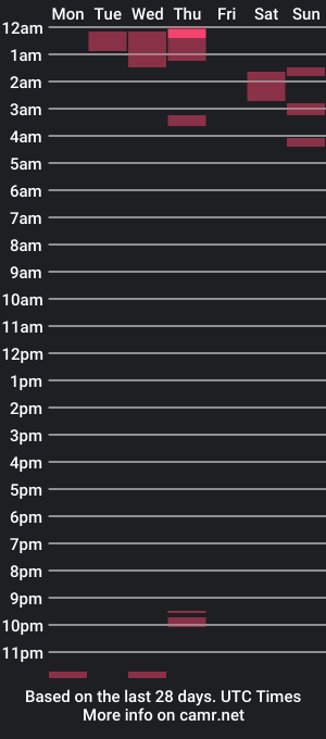 cam show schedule of avablazeee