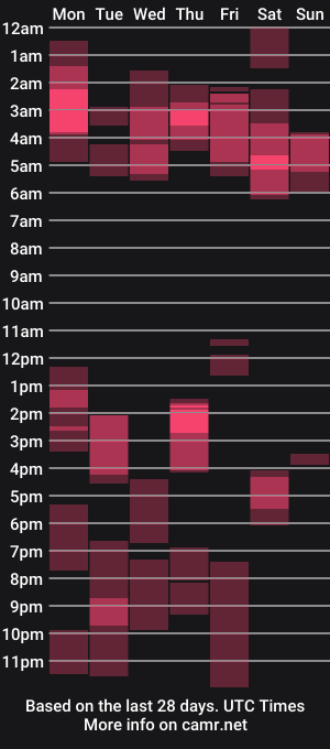 cam show schedule of avabradley