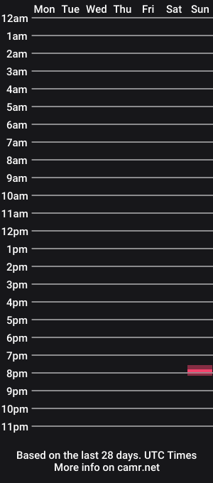 cam show schedule of avaedisson