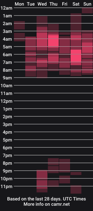 cam show schedule of avaferrera