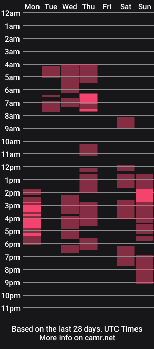 cam show schedule of avafort