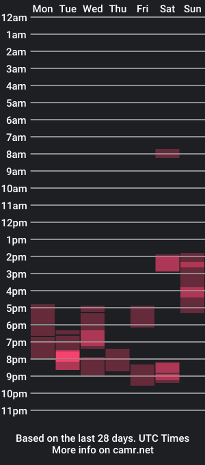 cam show schedule of avago