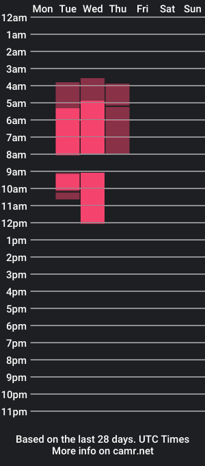 cam show schedule of avajuliette