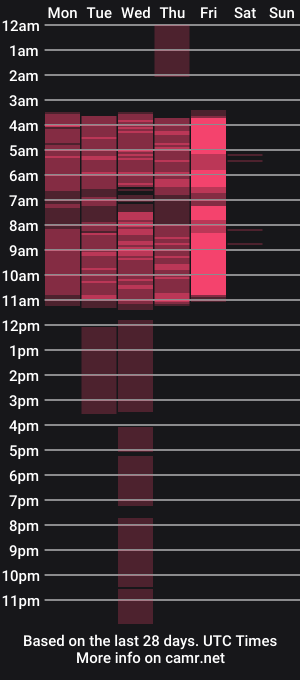cam show schedule of avalanne