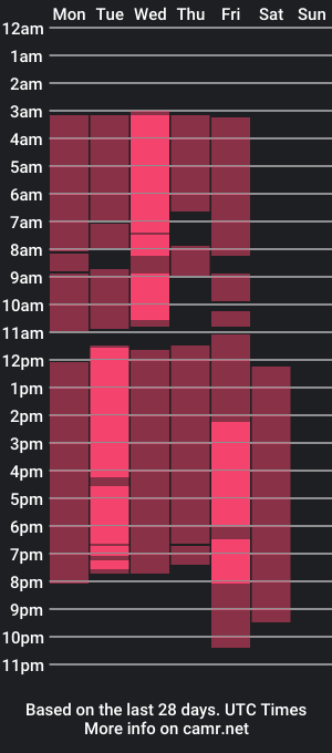 cam show schedule of avaleriamorgancm101