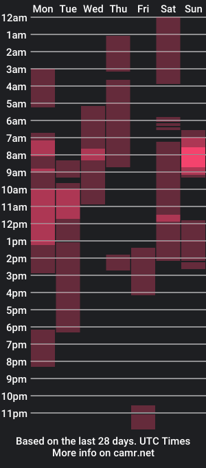 cam show schedule of avalonnfoxx