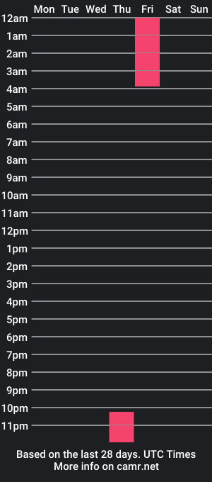 cam show schedule of avalotus