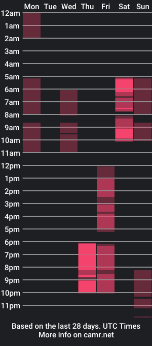 cam show schedule of avamature