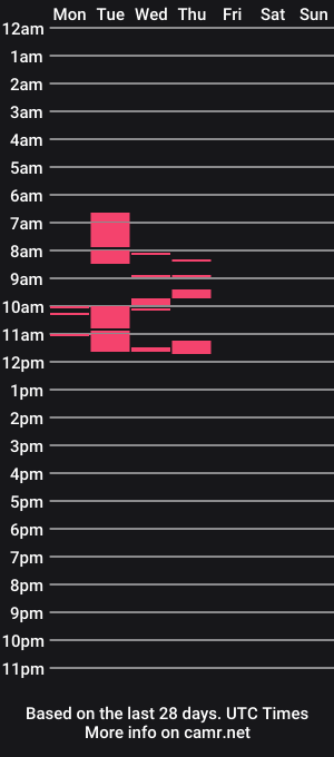 cam show schedule of avamicci