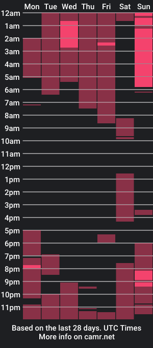 cam show schedule of avamonroexo