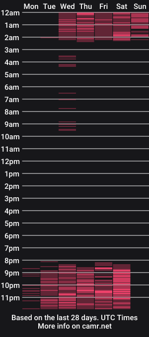 cam show schedule of avapascual