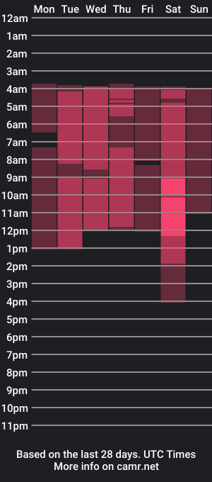 cam show schedule of avareed