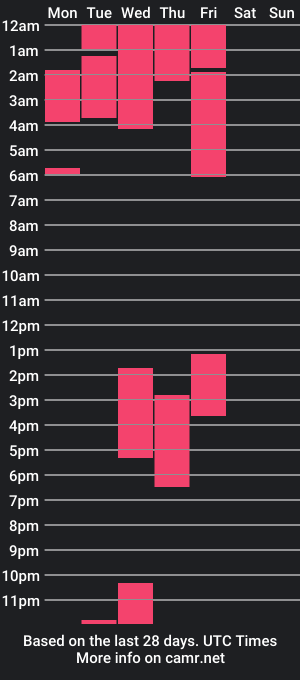 cam show schedule of avarosee