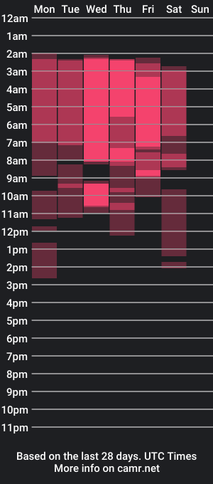 cam show schedule of avashay