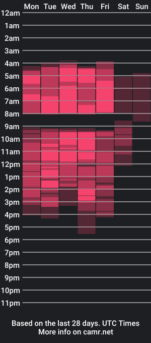 cam show schedule of avasolis