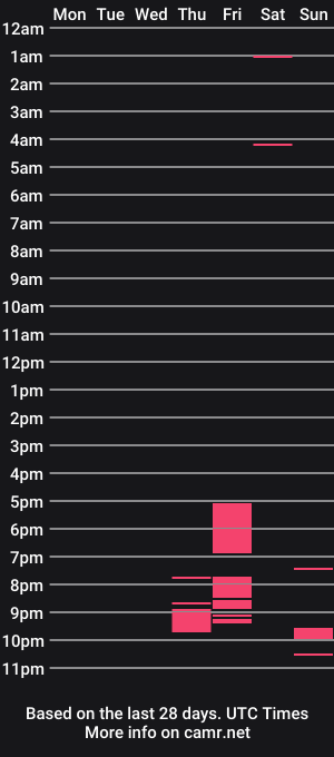 cam show schedule of avatarbody