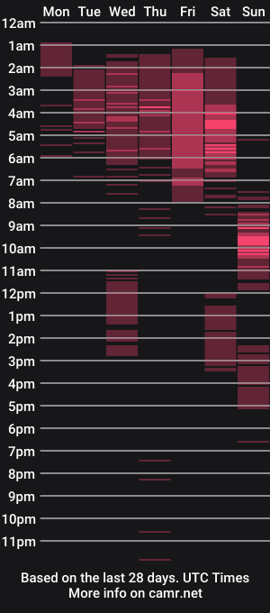 cam show schedule of avatomas