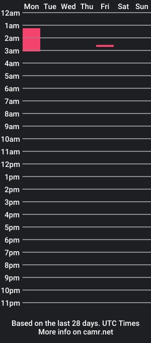 cam show schedule of ave110