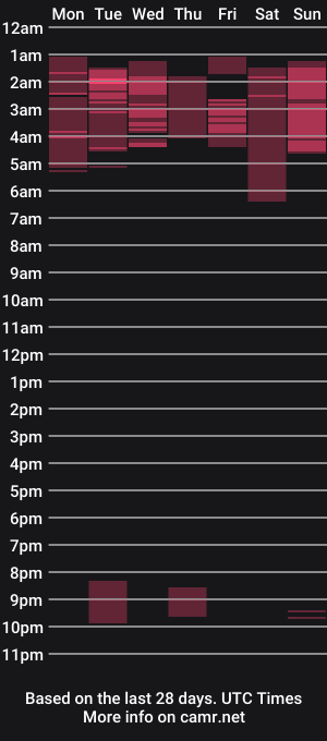 cam show schedule of ave_fenix69