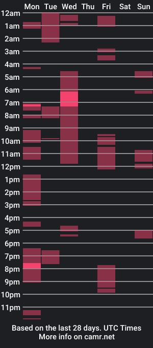 cam show schedule of avegascloud