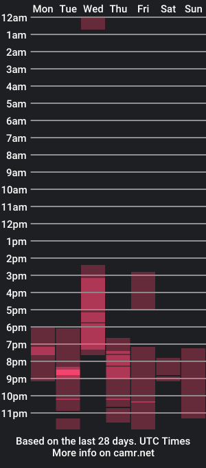 cam show schedule of avegothy