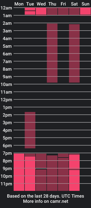 cam show schedule of avelinecosta