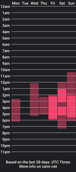 cam show schedule of avelisa