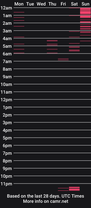 cam show schedule of avellana_smith