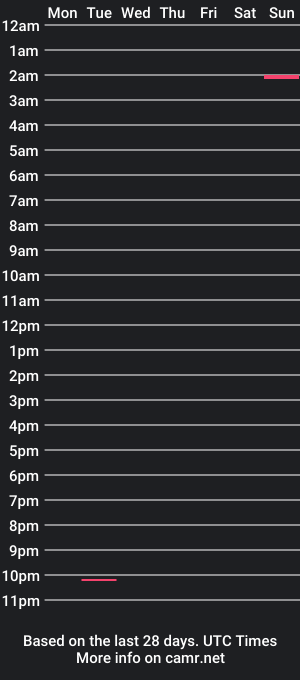 cam show schedule of averagebuthorny