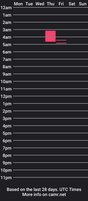 cam show schedule of averagegreg