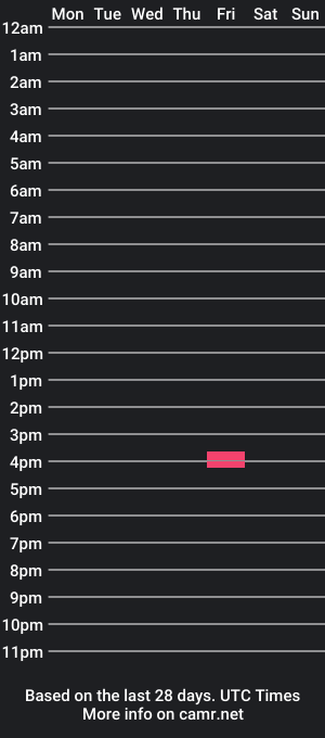 cam show schedule of averageissmall