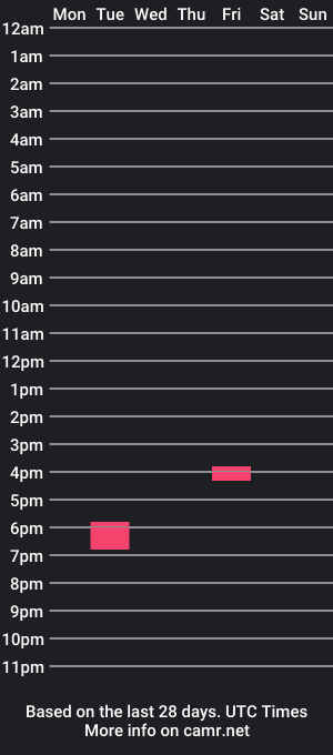 cam show schedule of averagejoe_1954