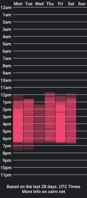 cam show schedule of avery_white